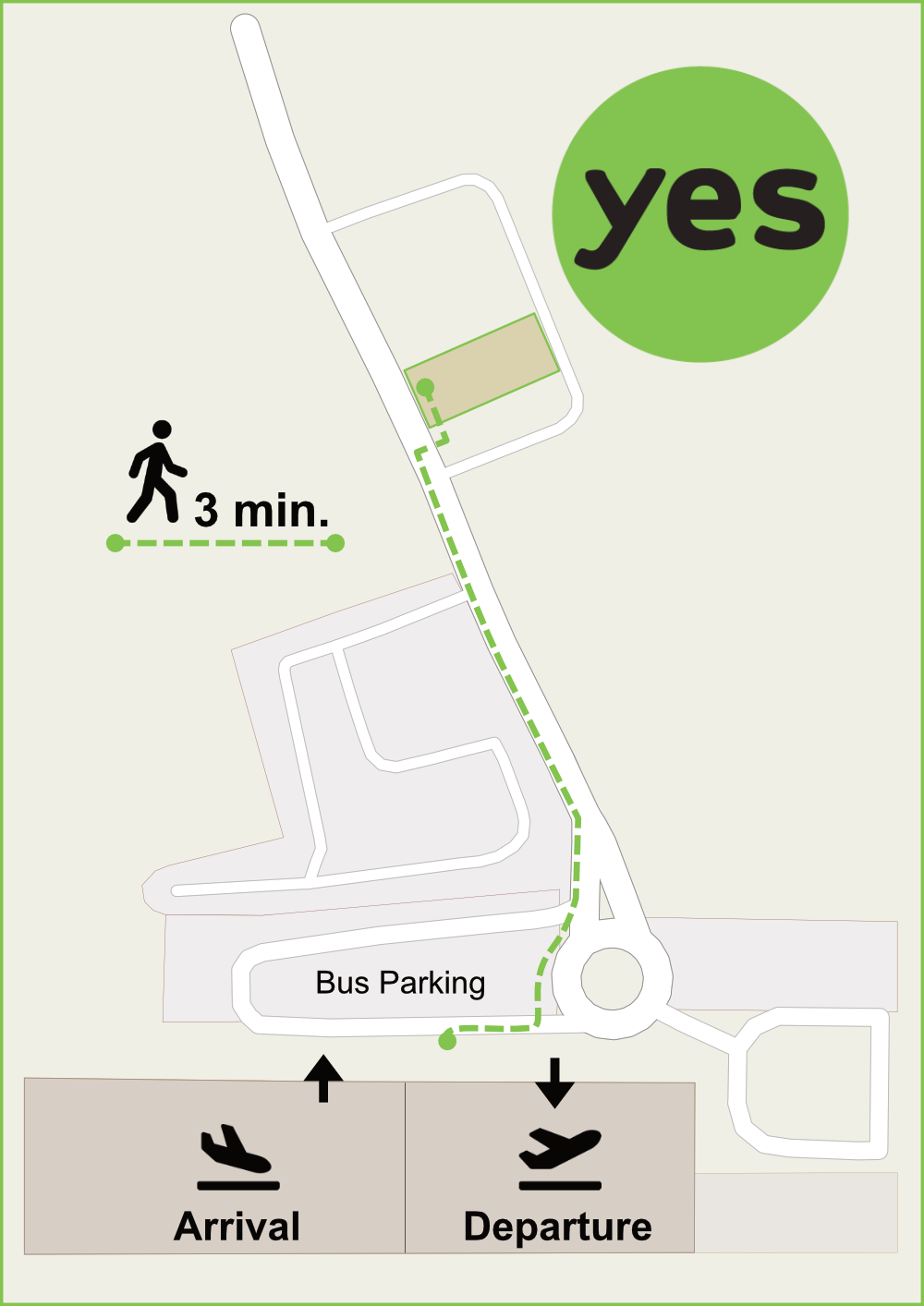 Walk to yes parking samos airport